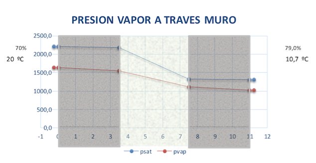 presic3b3n-vapor-muros2