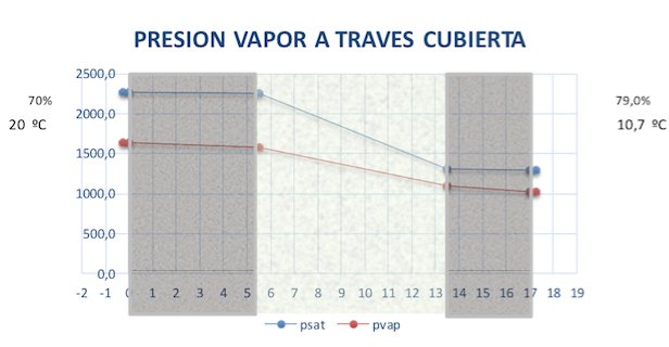 presion-vapor-cubiertas2