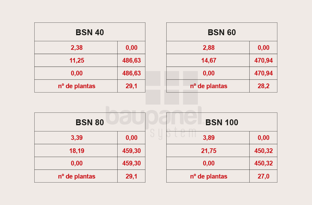 Diagrama de plantas, ensayos flexión baupanel