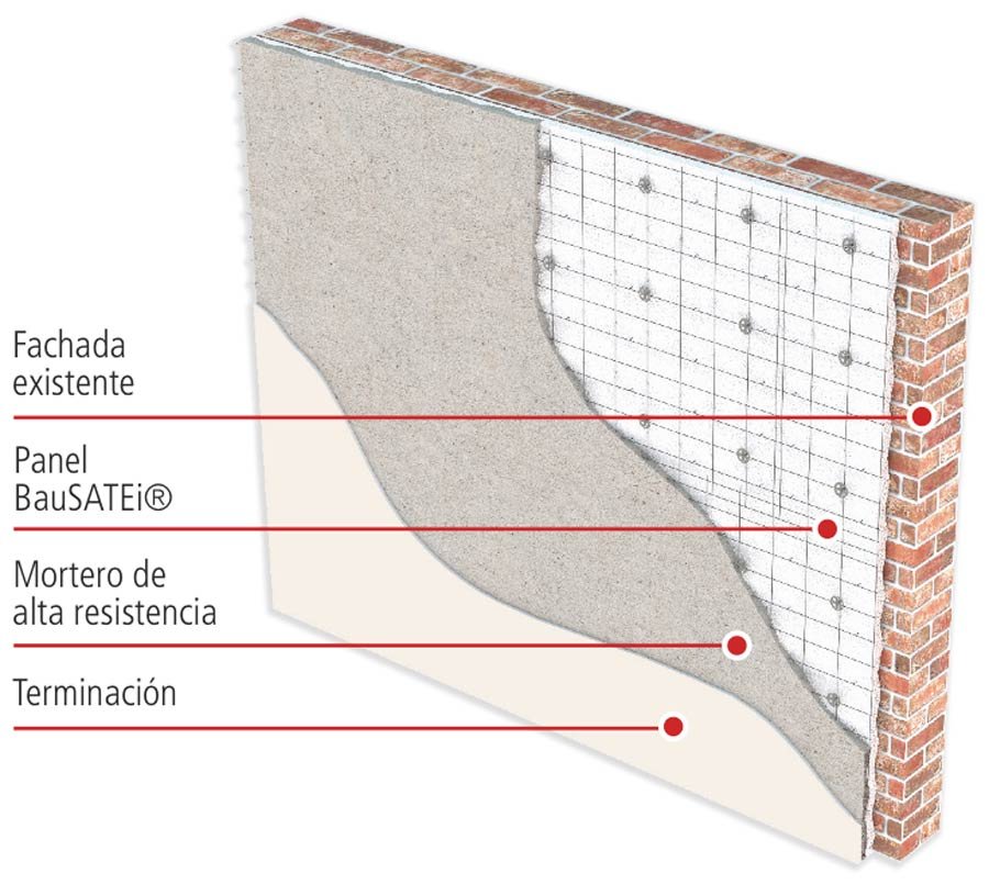 BauSATEi - Sistema de Aislamiento Térmico SATE