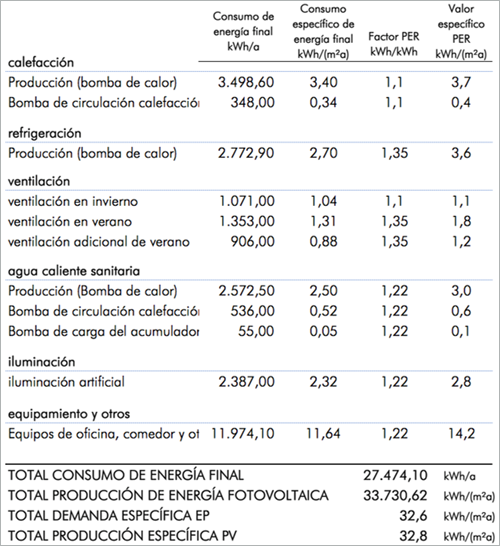 resumen-valores-prestacionales-edificio-kommerling Resumen de valores prestacionales del edificio