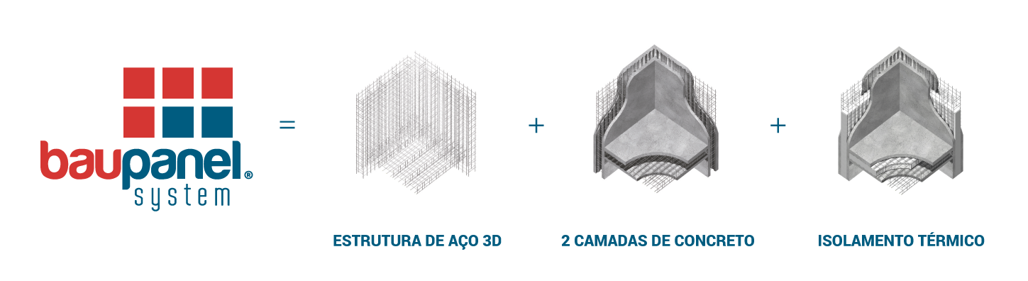 solucao-de-construcao-integral