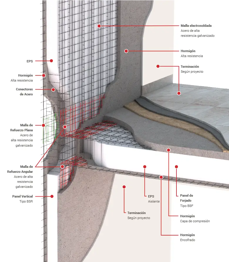 seccion-baupanel-integral